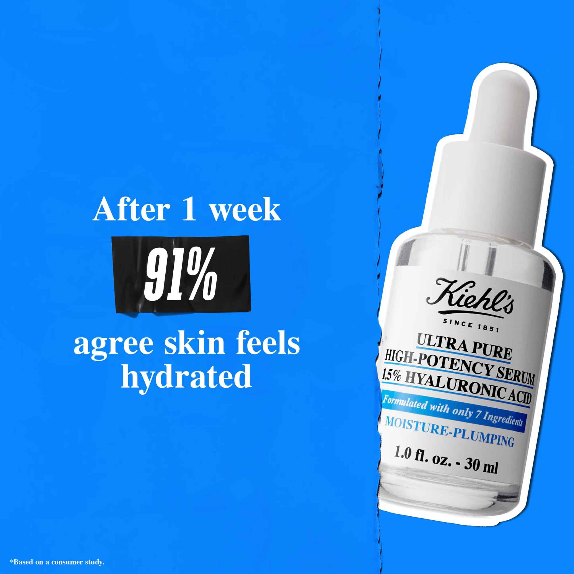 Fľaštička Ultra Pure 1.5% Hyaluronic Acid Serum na modrom pozadi s textom: „Po 1 tyždni 91 % suhlasi, že pleť je hydratovana.“