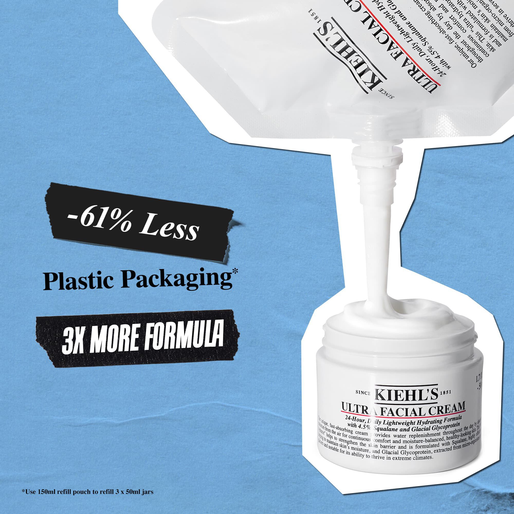 Nahradne balenie kremu Ultra Facial Cream obsahuje o 61 % menej plastovych obalov a 3x viac zloženia