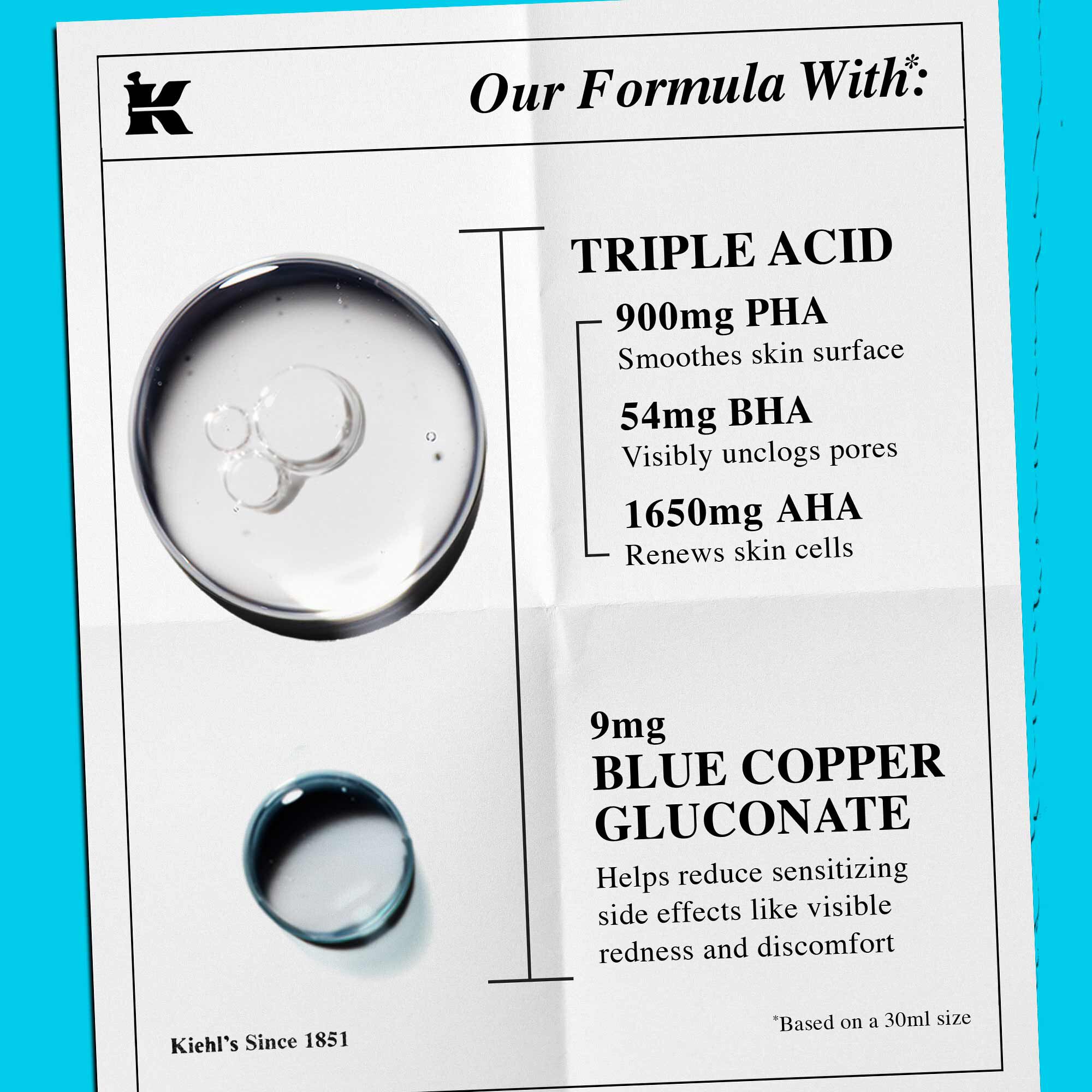 Rozbor zloženia s textom zdorazňujucim „Trojitu kyselinu“ a „Modry glukonat meďnaty“ ako kľučove zložky.