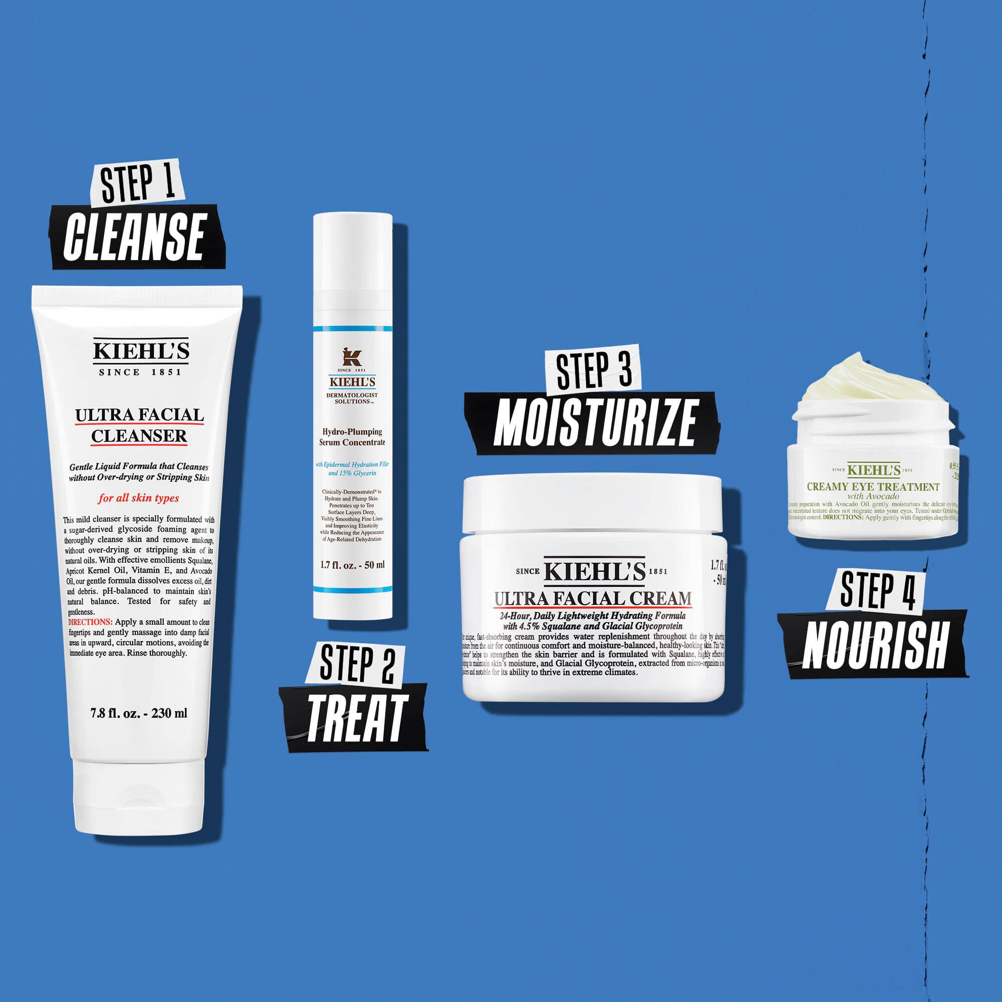 Ilustracia rutiny Hydro Plumping – čistenie, starostlivosť, hydratacia, vyživa