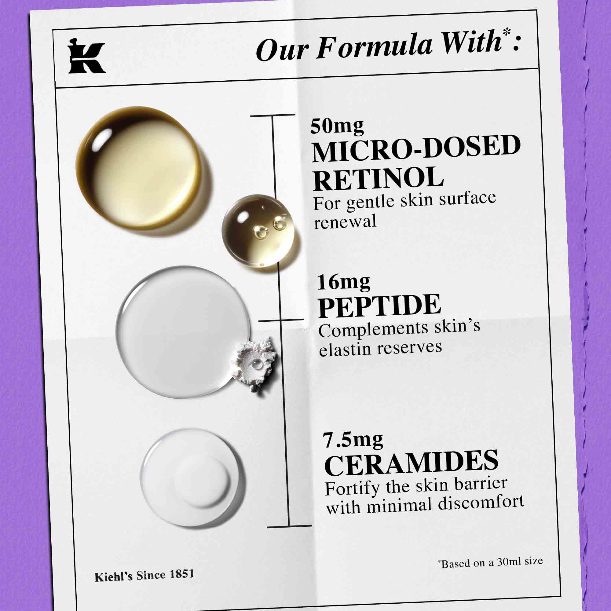 Zloženie Kiehl's Retinol Skin Renewing Daily Microdose – ceramidy, peptidy, čisty retinol
