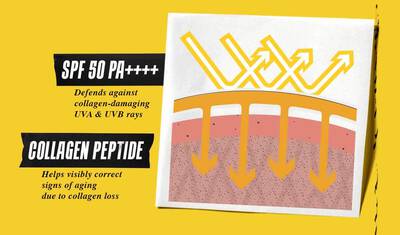 Diagram Better Screen UV sera hovori o prevencii starnutia použivanim opaľovacieho kremu