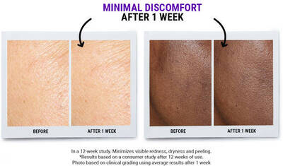 Vedľajšie učinky retinolu